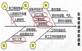 精益質(zhì)量管理咨詢(xún)